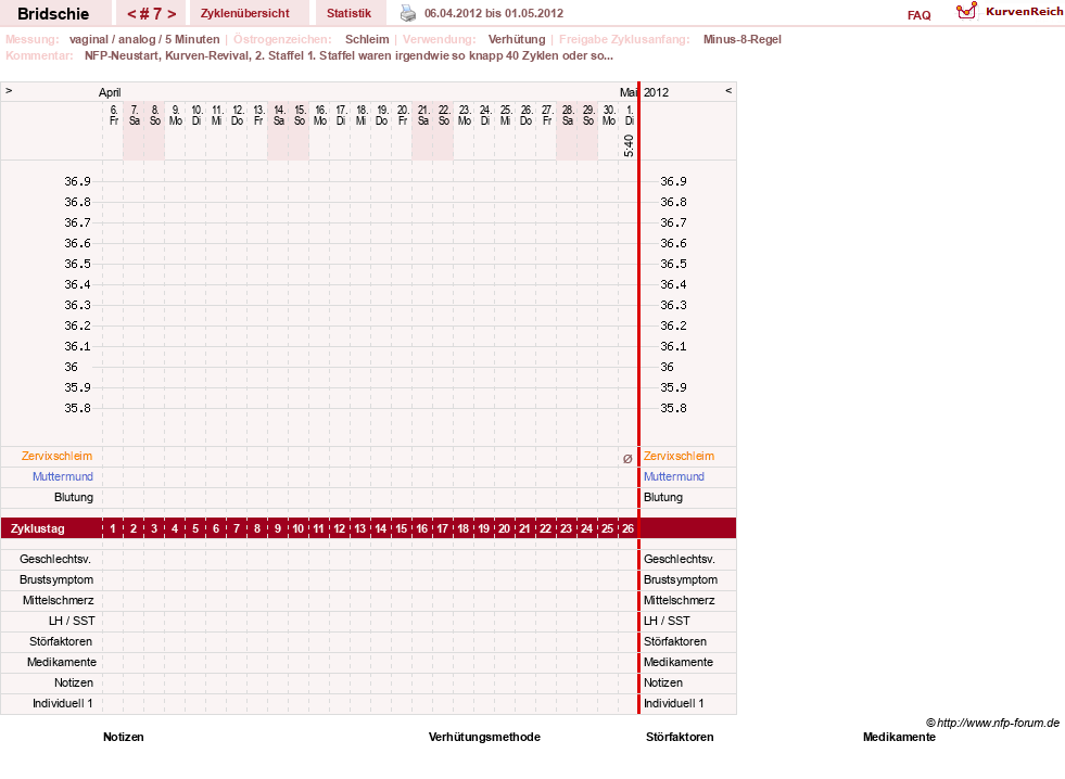 NFP-Kurve User #1338