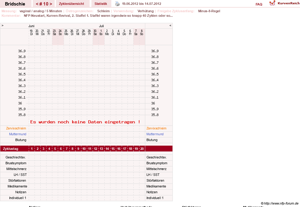 NFP-Kurve User #1338
