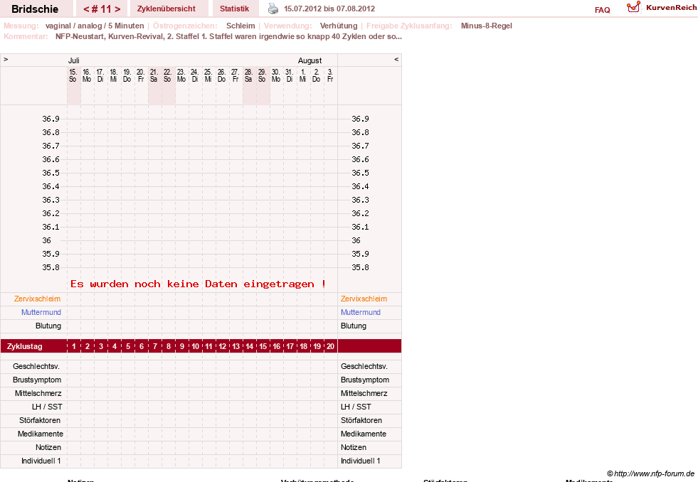 NFP-Kurve User #1338