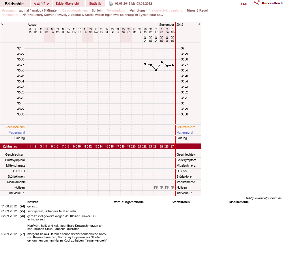 NFP-Kurve User #1338