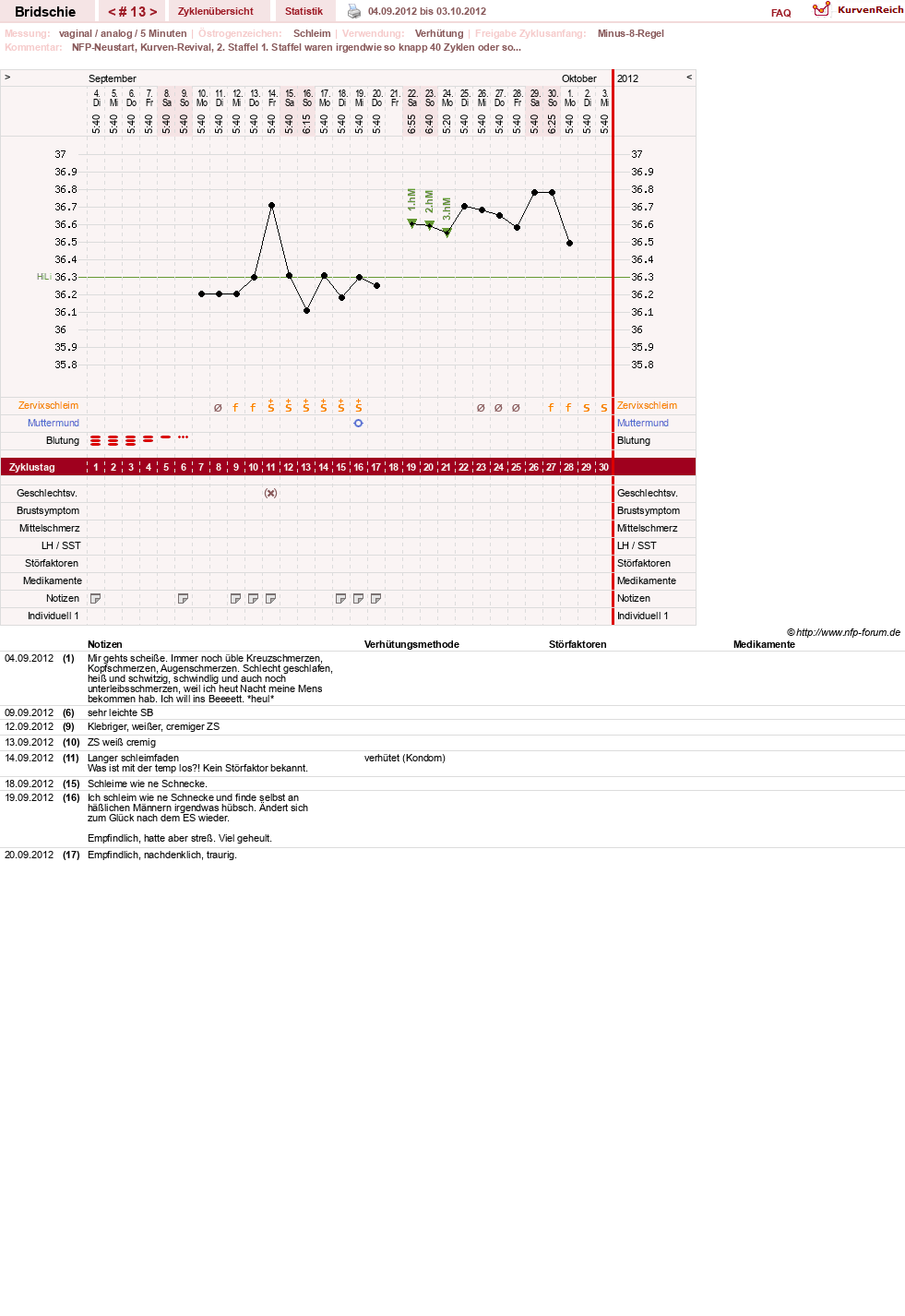 NFP-Kurve User #1338
