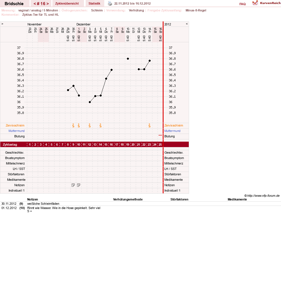 NFP-Kurve User #1338
