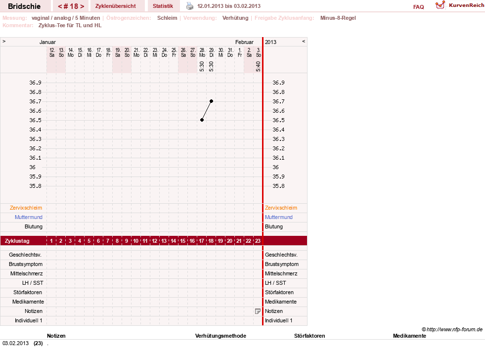 NFP-Kurve User #1338
