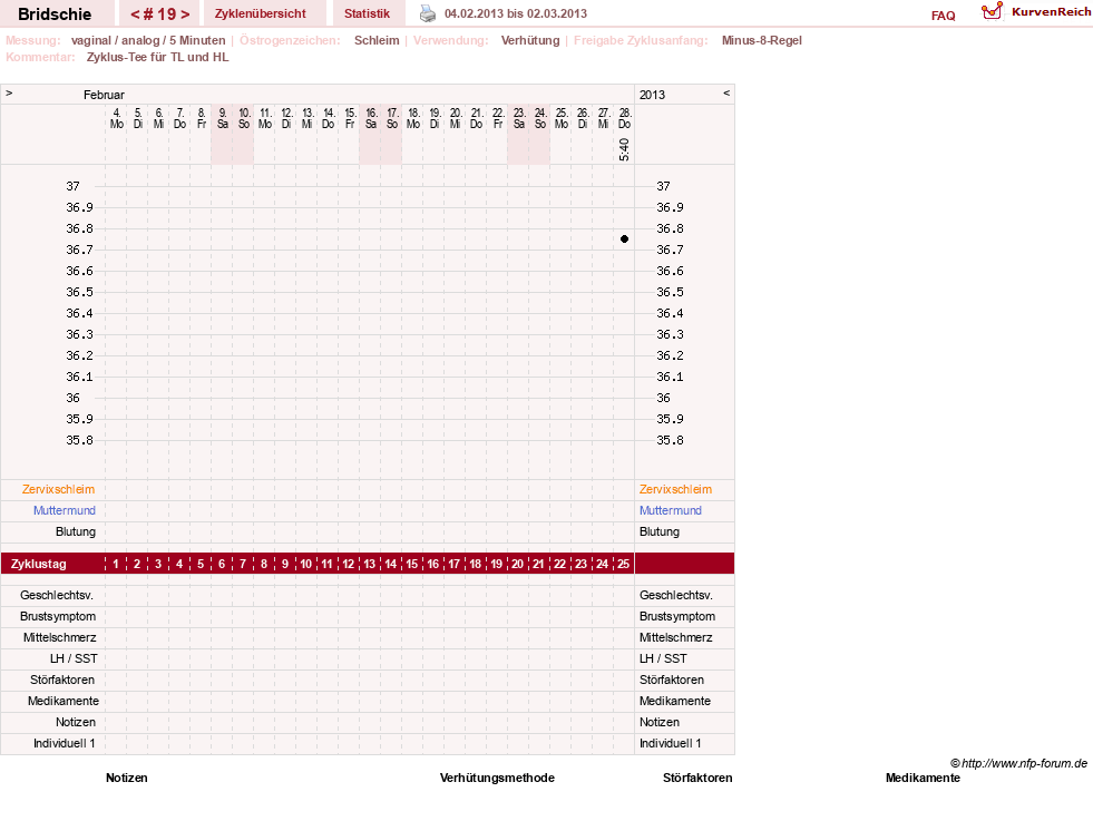 NFP-Kurve User #1338