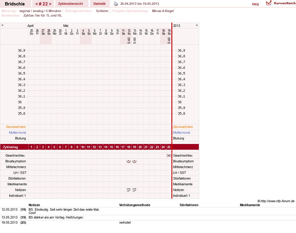 NFP-Kurve User #1338