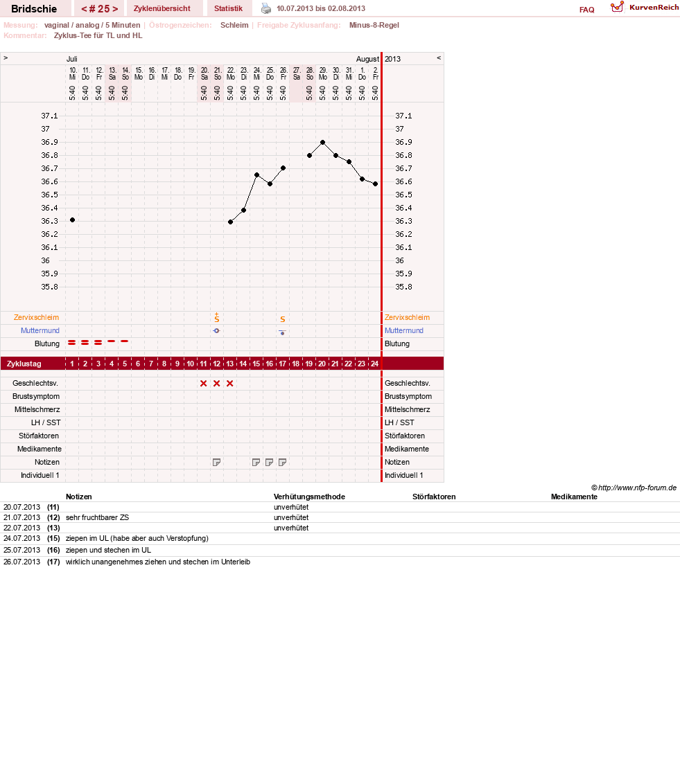 NFP-Kurve User #1338