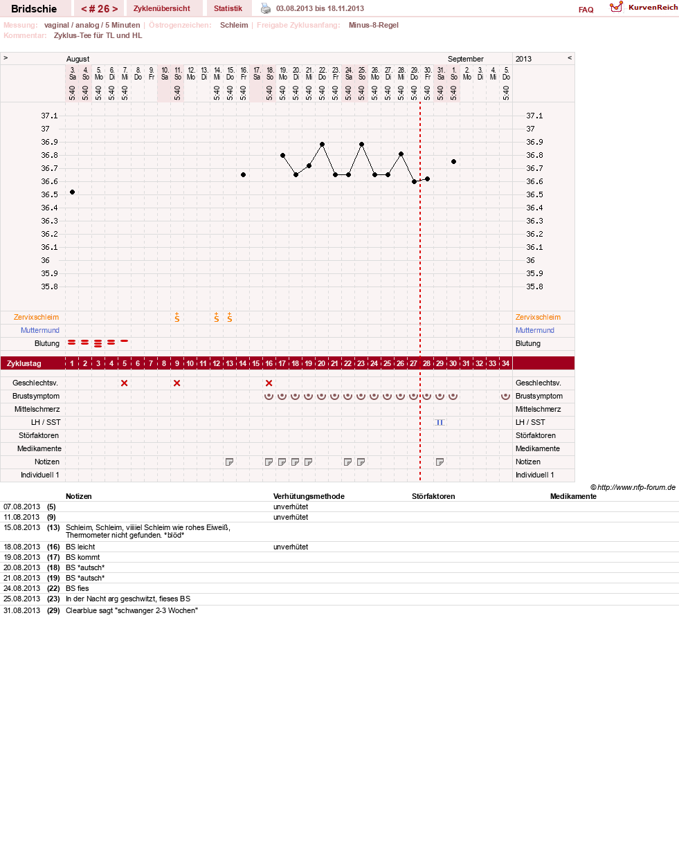 NFP-Kurve User #1338