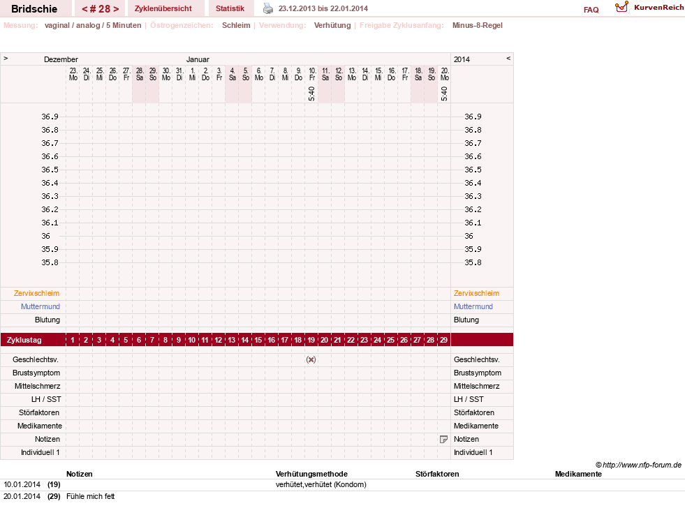 NFP-Kurve User #1338