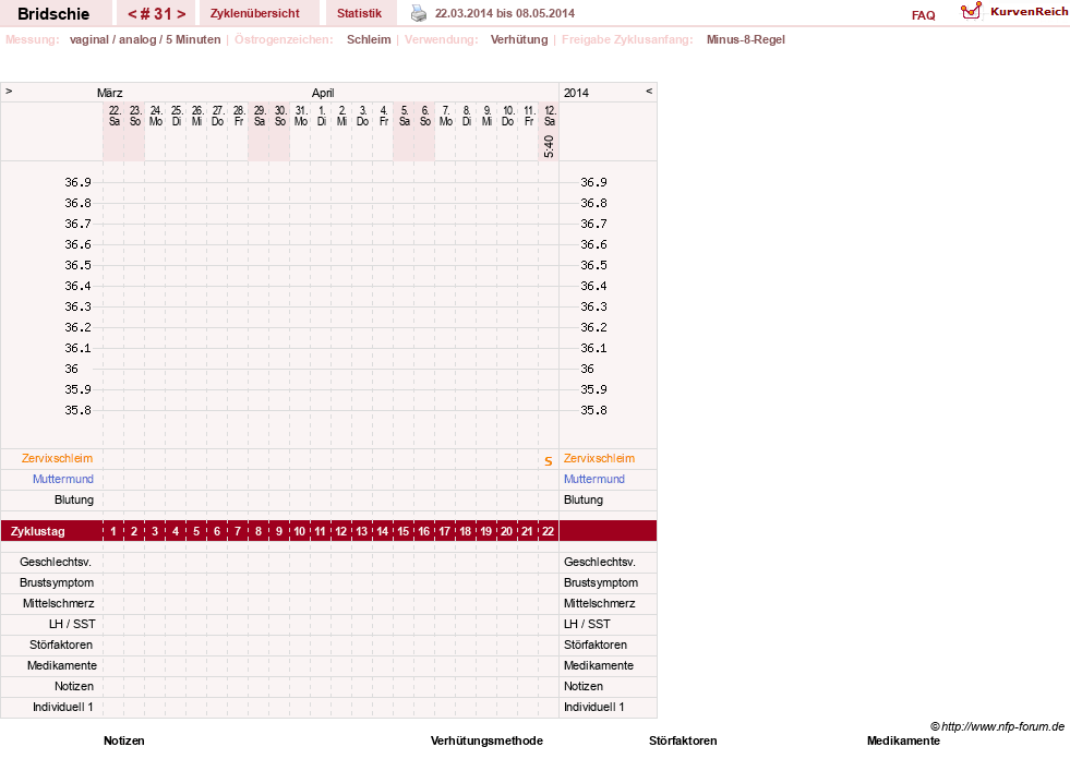NFP-Kurve User #1338