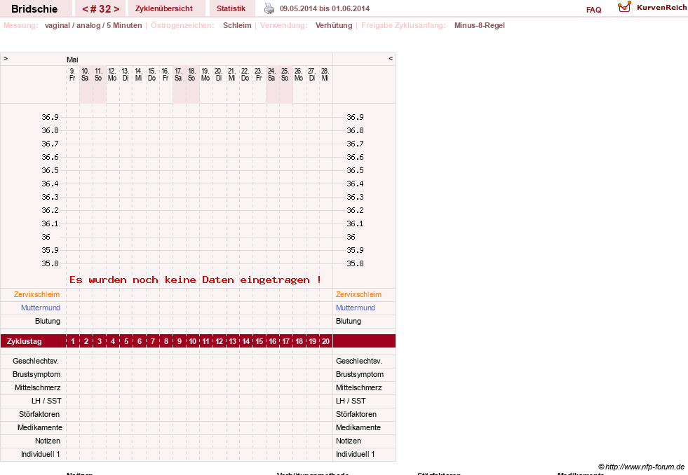 NFP-Kurve User #1338