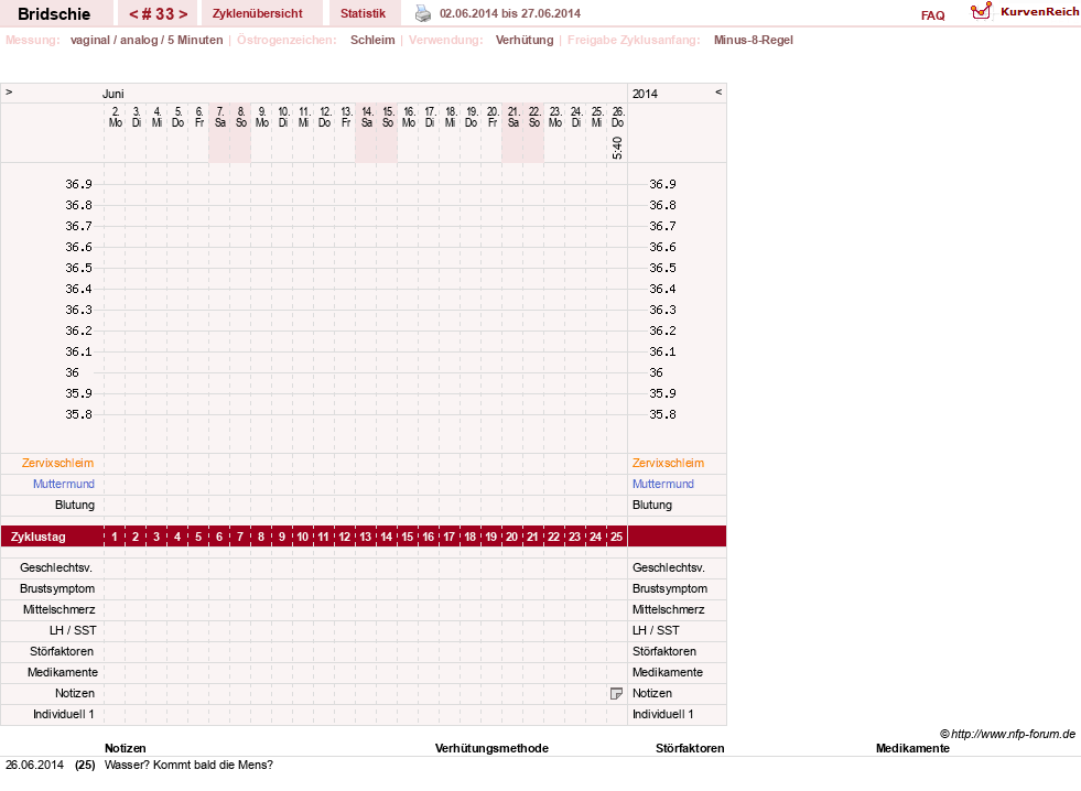 NFP-Kurve User #1338