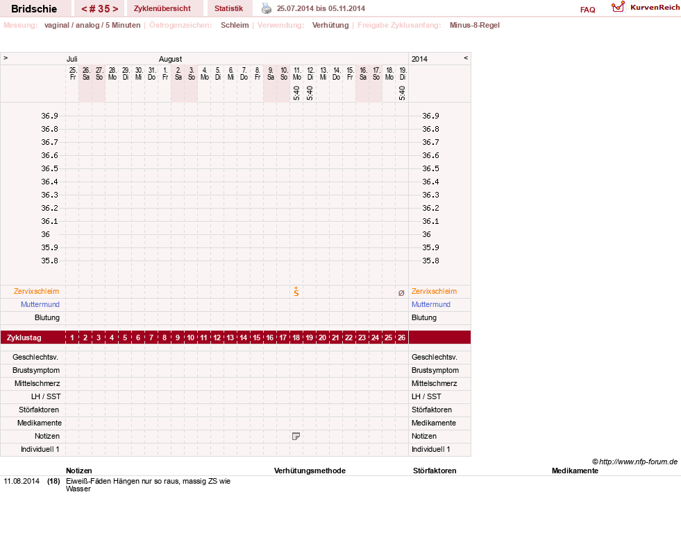 NFP-Kurve User #1338