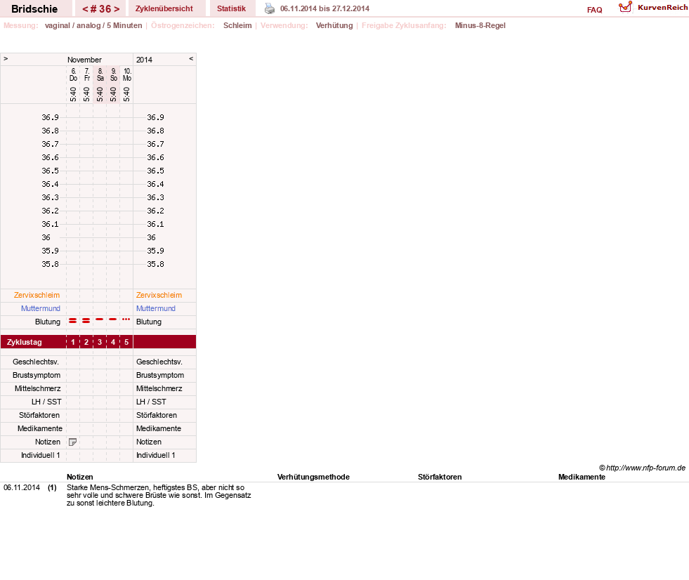 NFP-Kurve User #1338