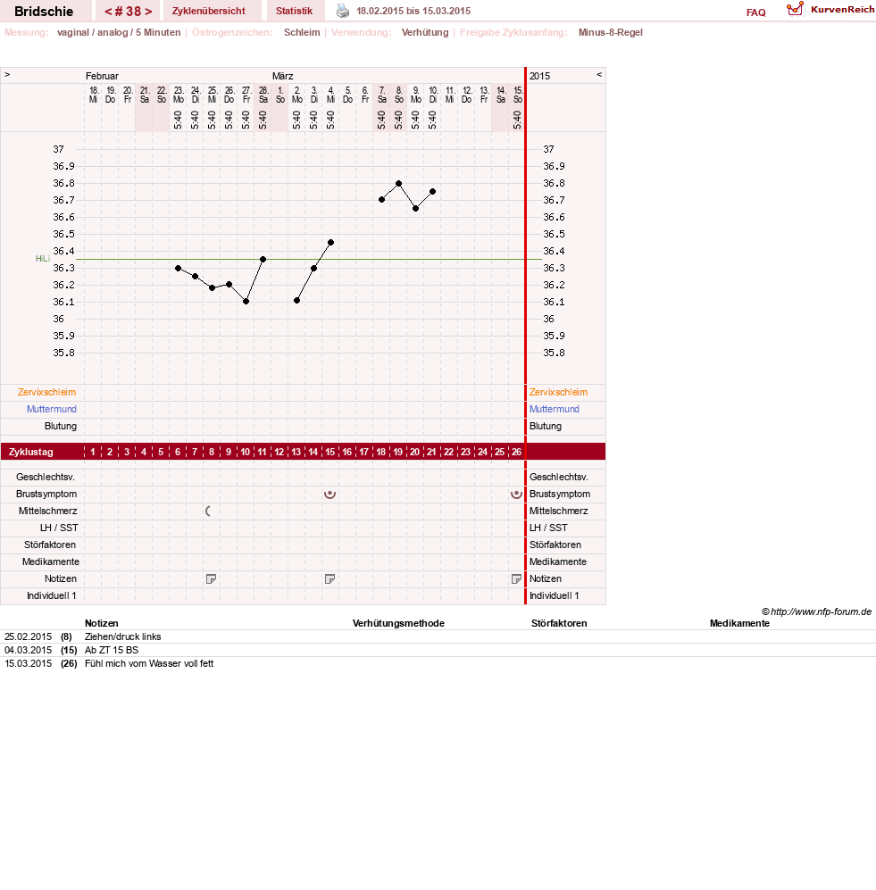 NFP-Kurve User #1338