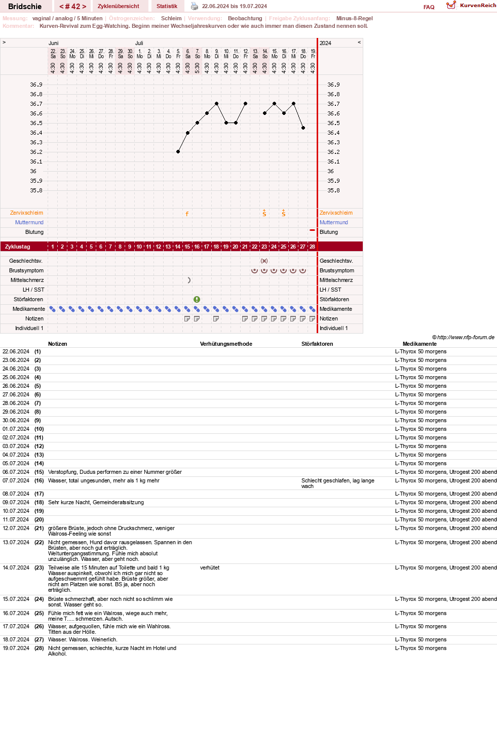 NFP-Kurve User #1338