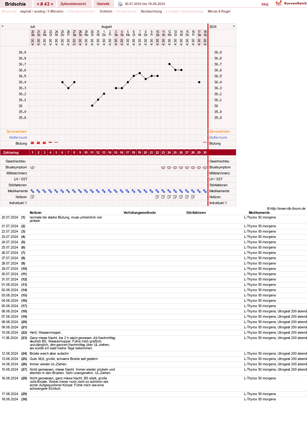 NFP-Kurve User #1338