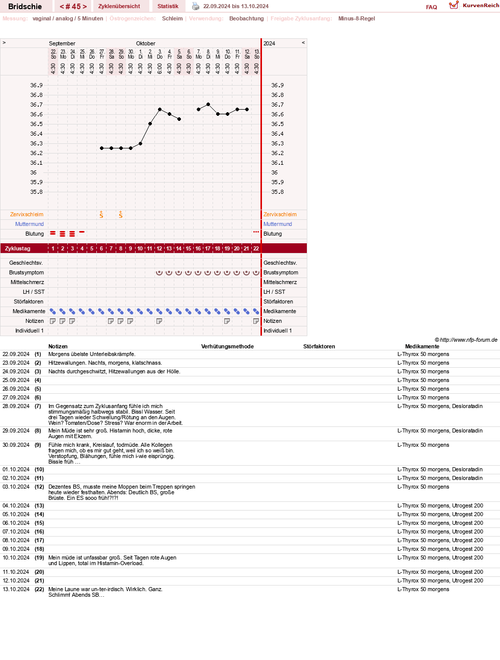 NFP-Kurve User #1338