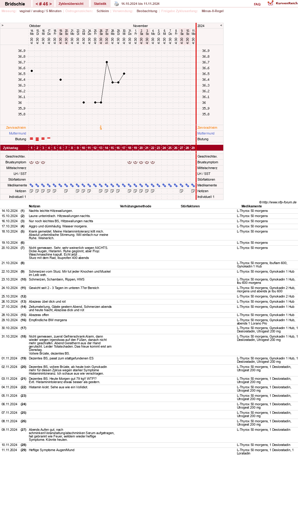 NFP-Kurve User #1338
