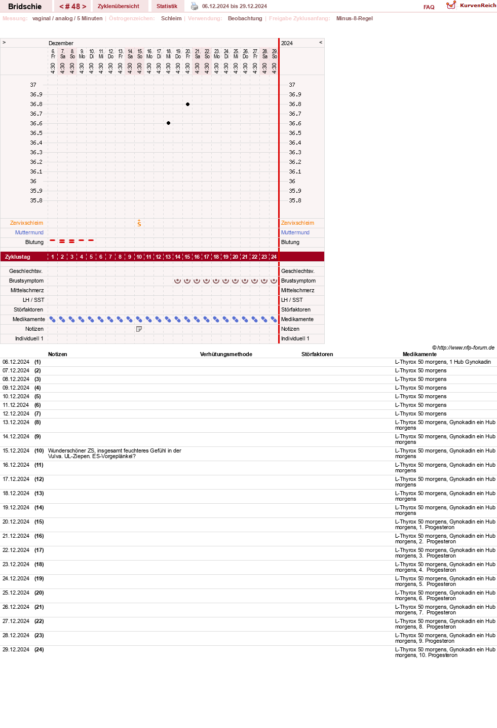 NFP-Kurve User #1338