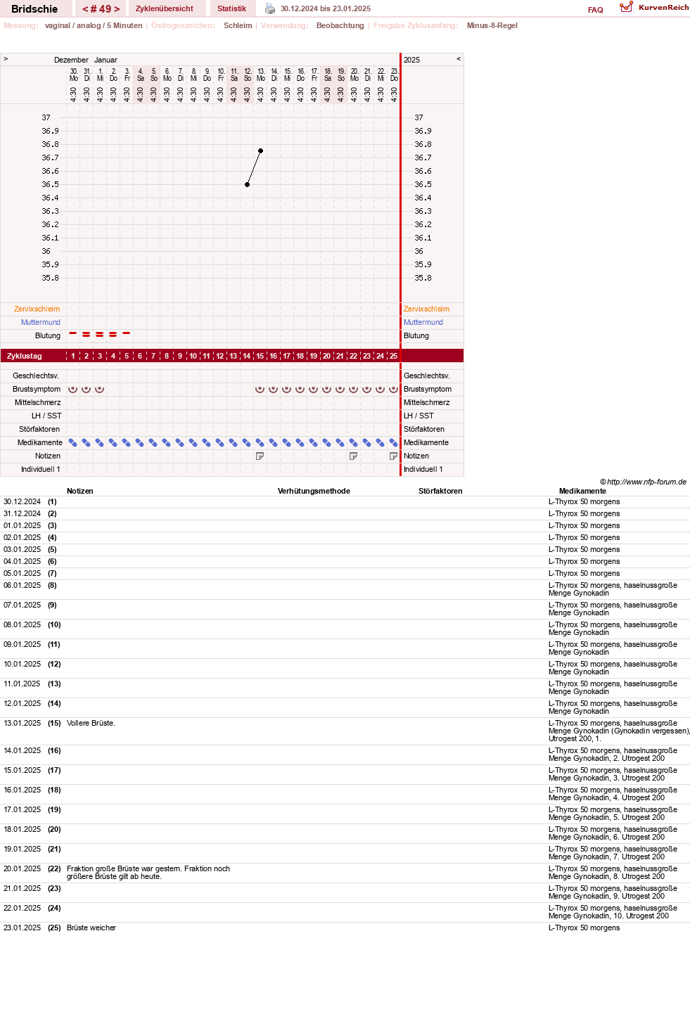 NFP-Kurve User #1338