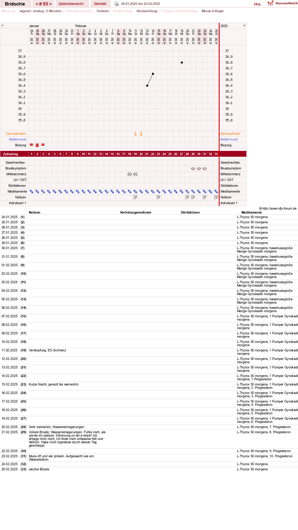 NFP-Kurve User #1338