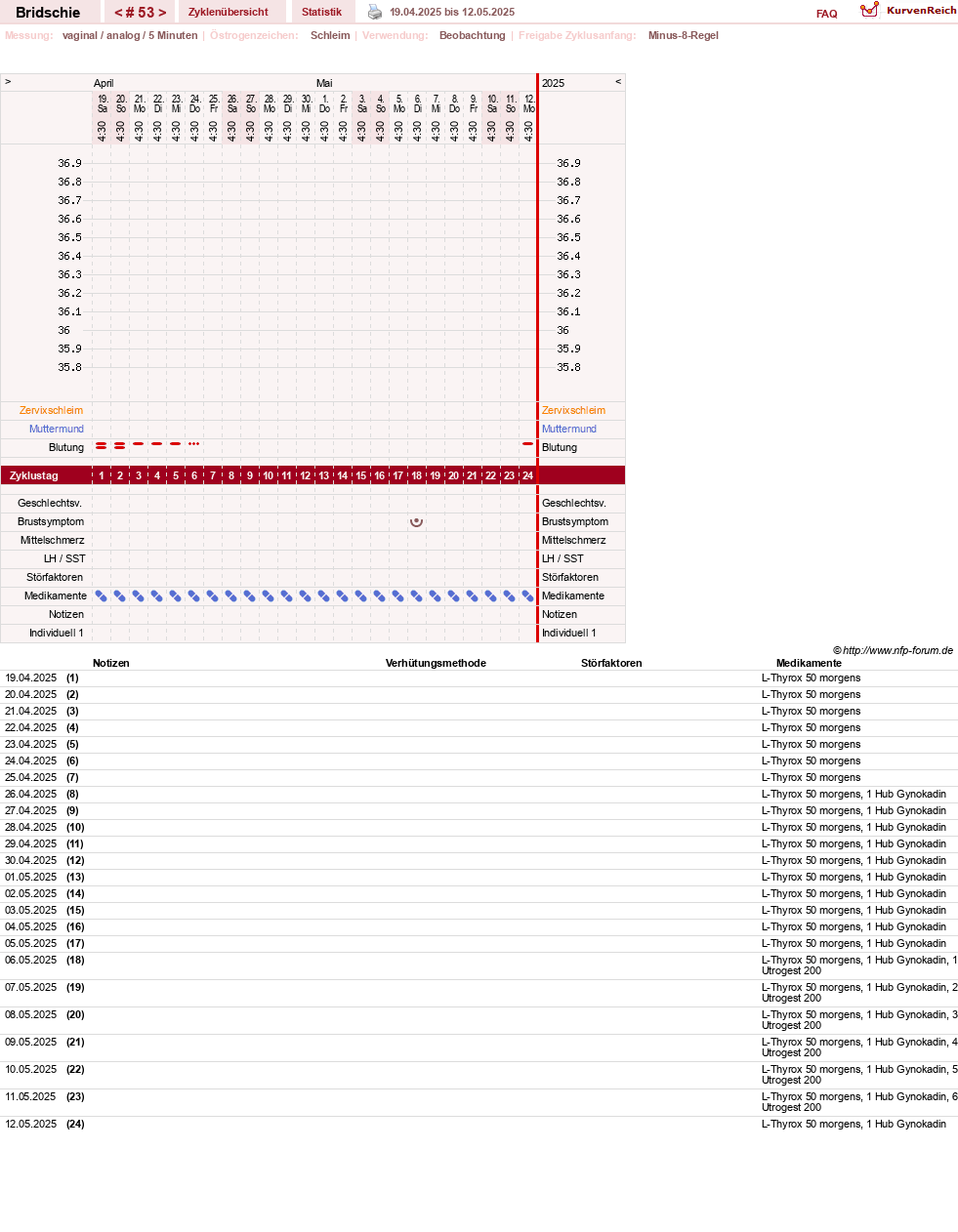 NFP-Kurve User #1338