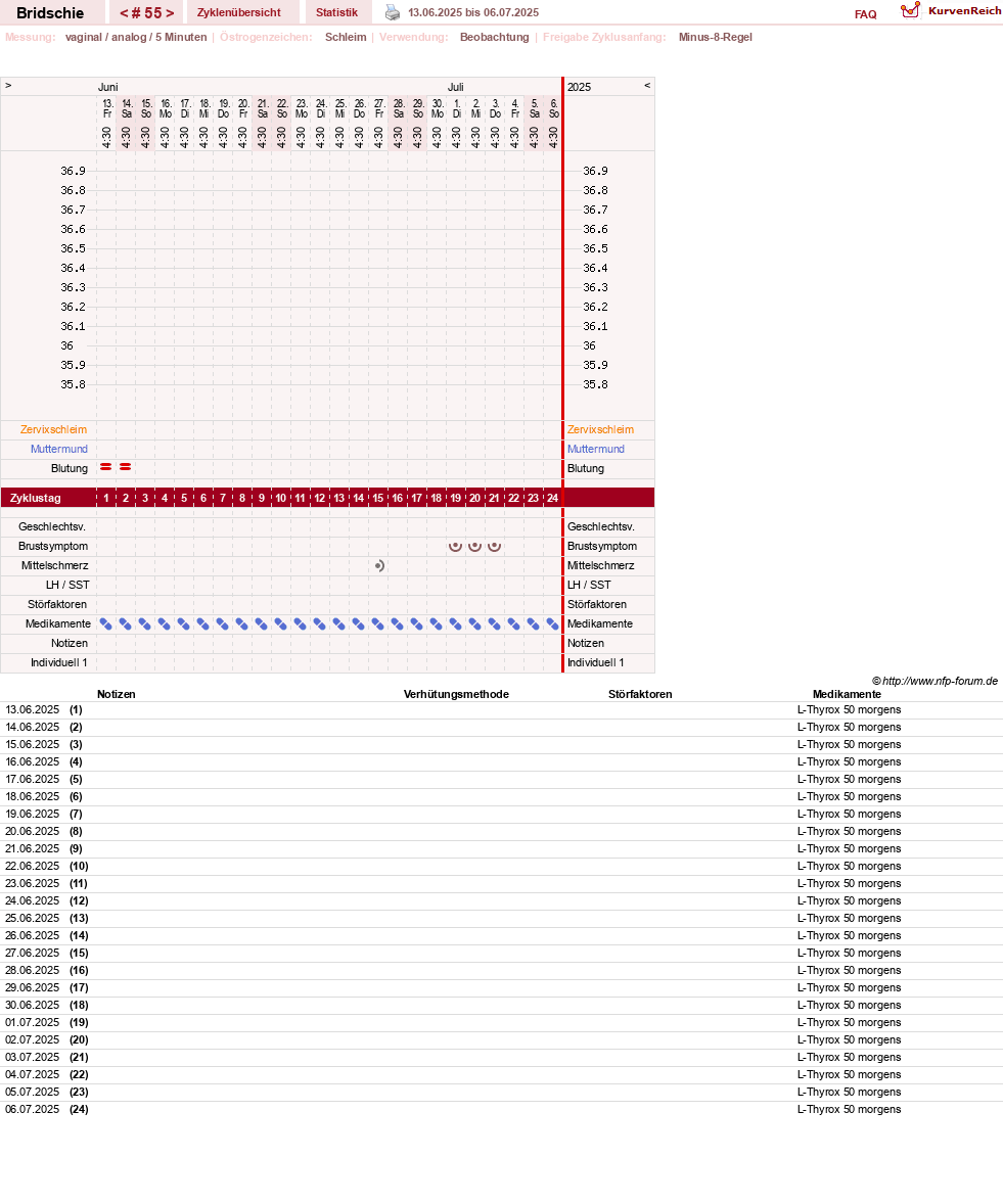 NFP-Kurve User #1338