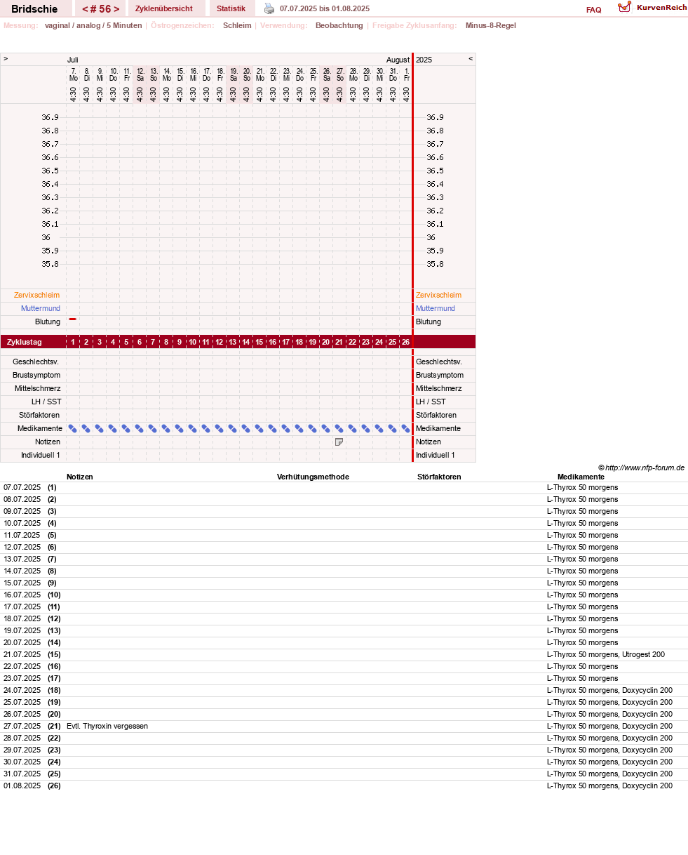 NFP-Kurve User #1338