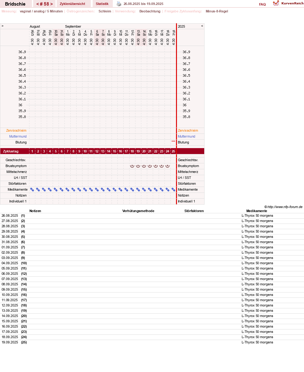 NFP-Kurve User #1338
