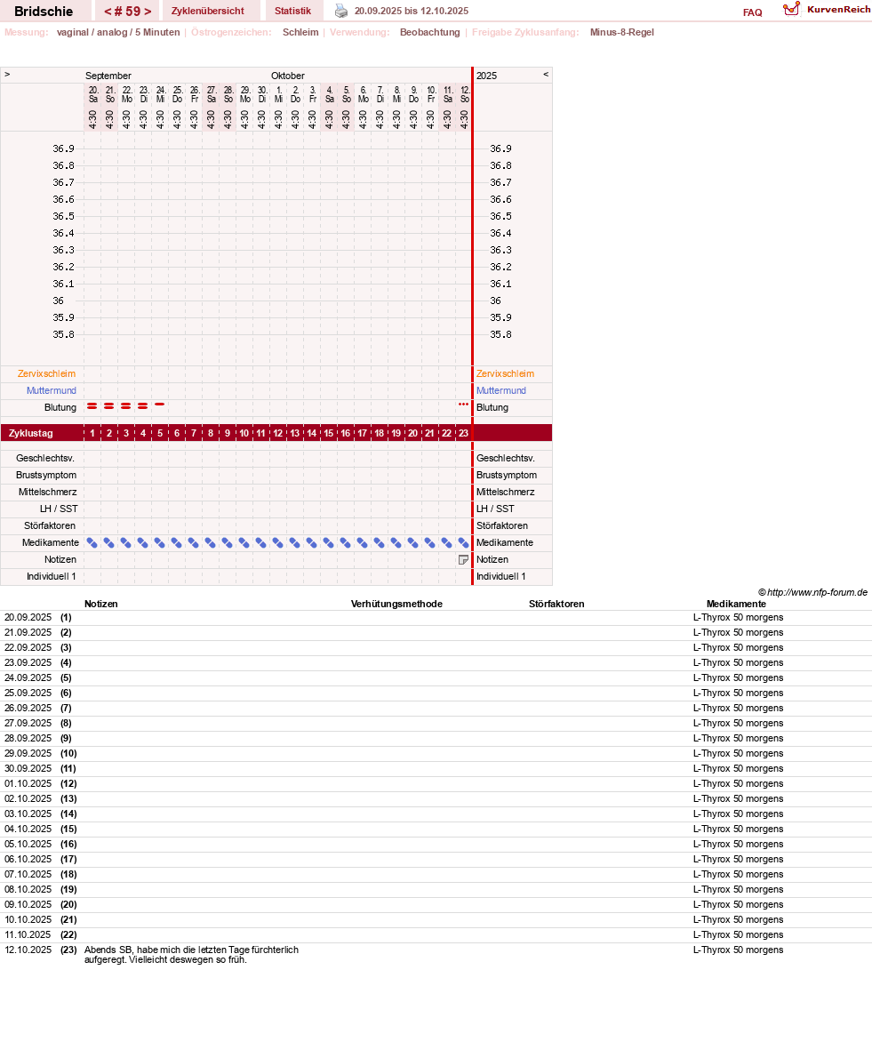 NFP-Kurve User #1338