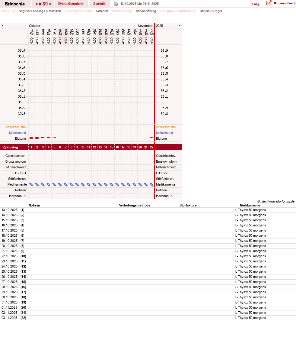 NFP-Kurve User #1338