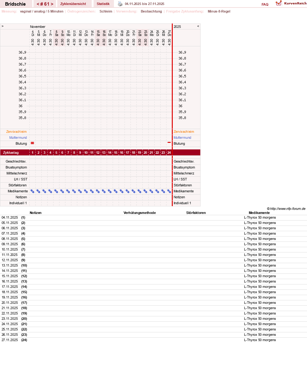 NFP-Kurve User #1338