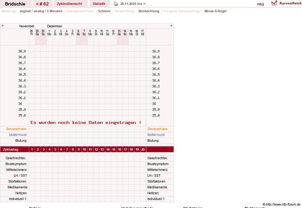 NFP-Kurve User #1338