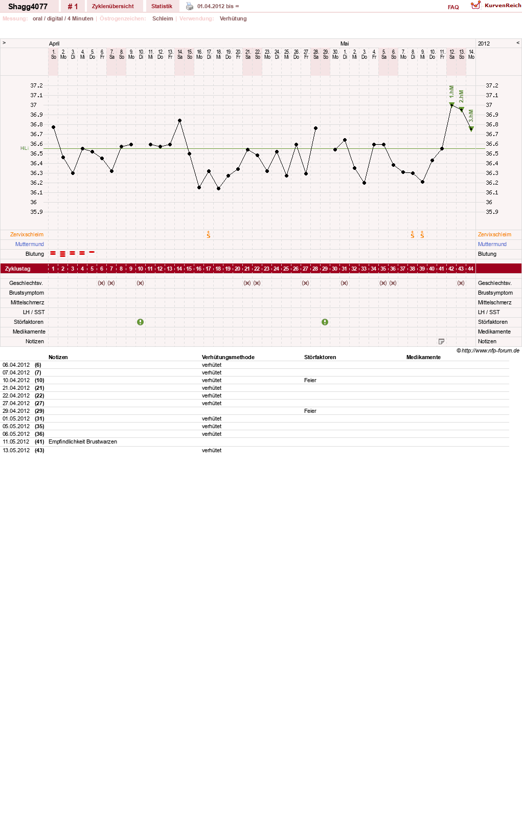 NFP-Kurve User #13651