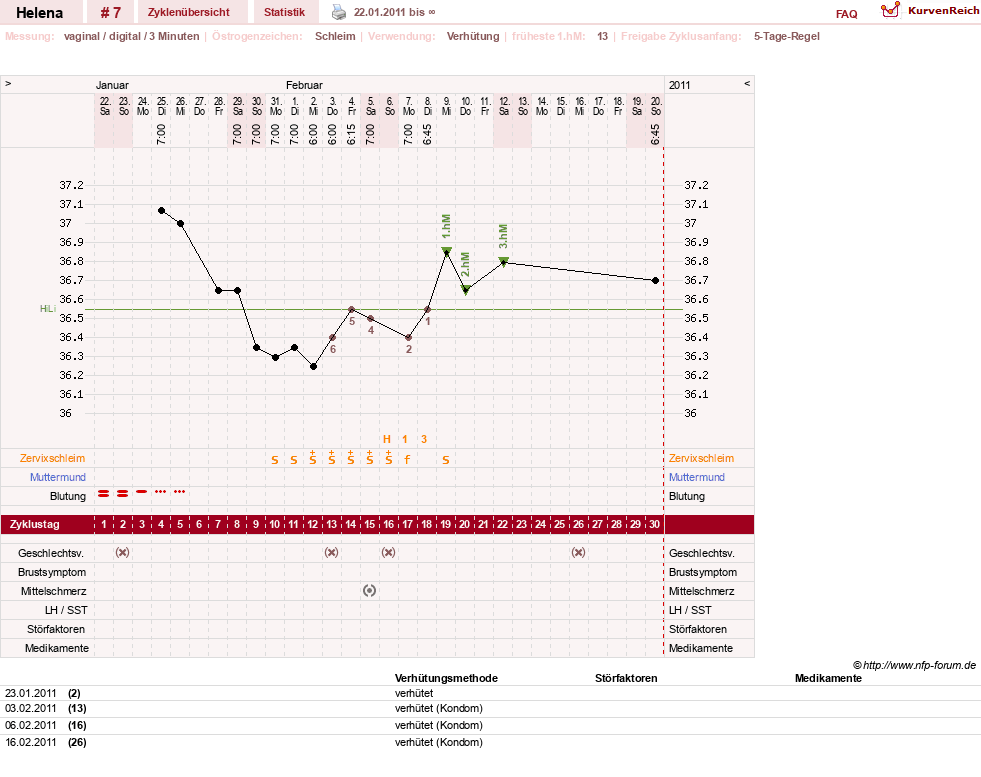 NFP-Kurve User #13658