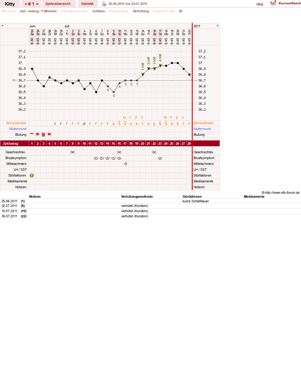 NFP-Kurve User #13691