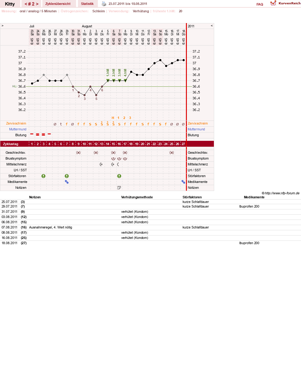 NFP-Kurve User #13691