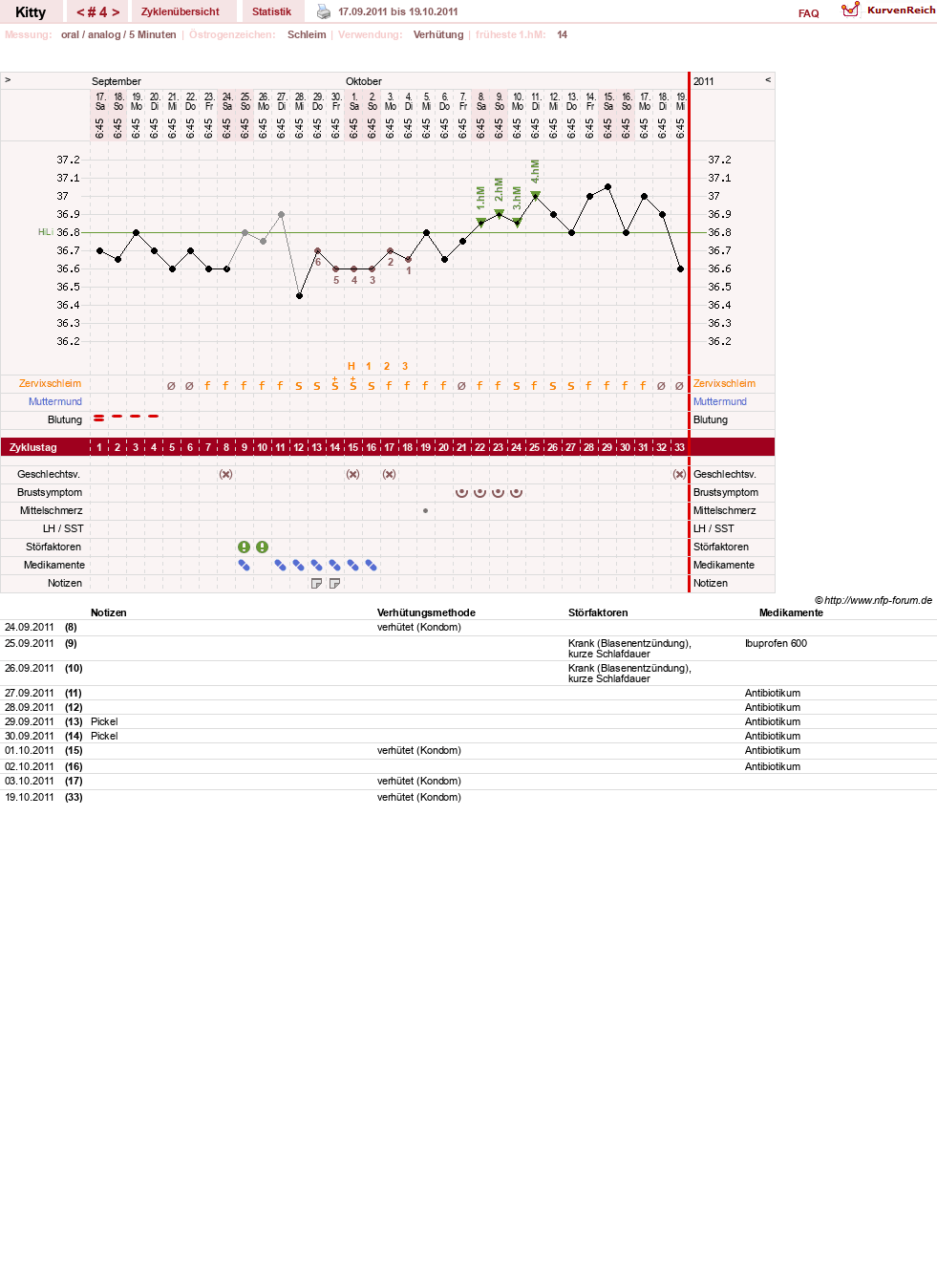 NFP-Kurve User #13691