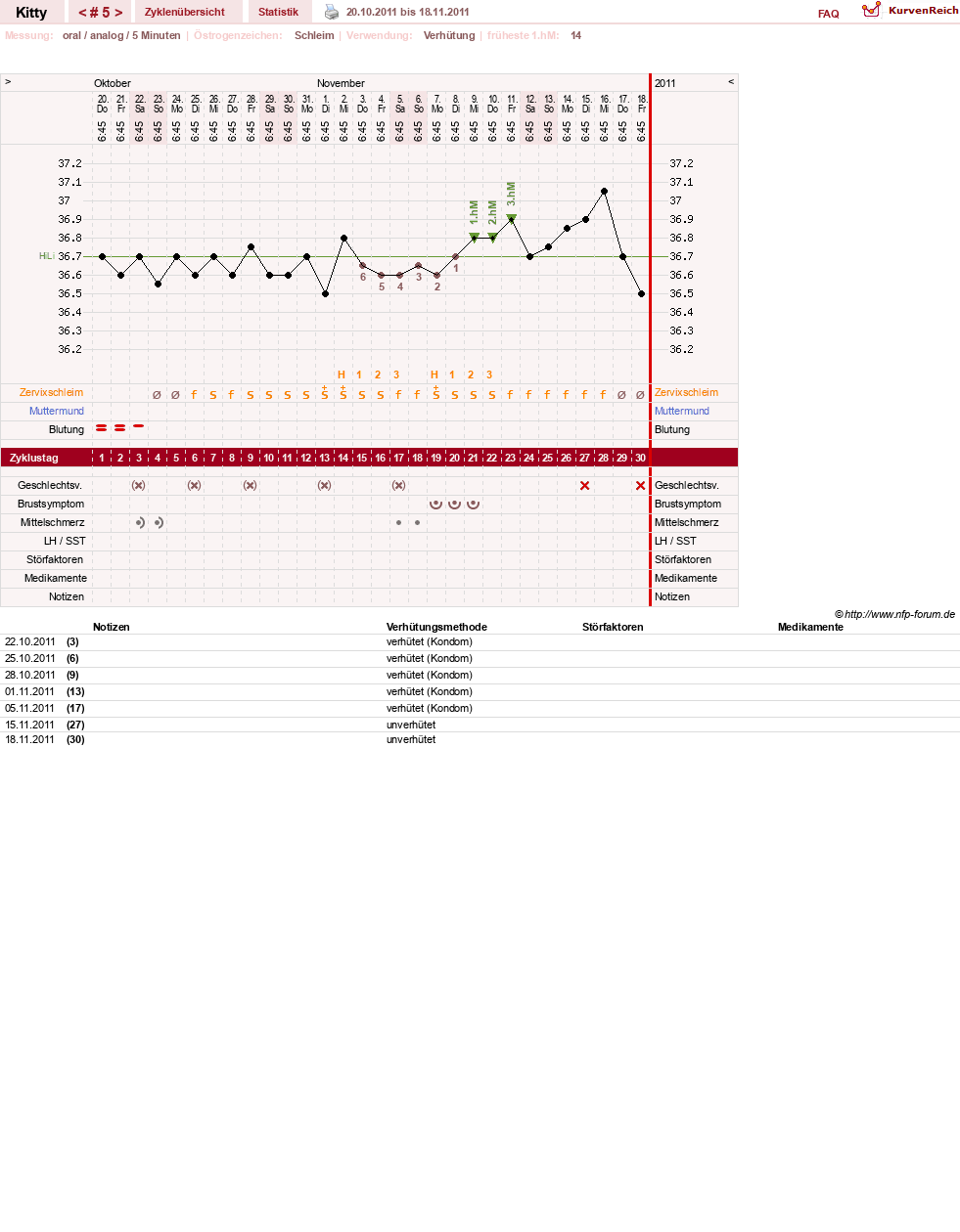 NFP-Kurve User #13691