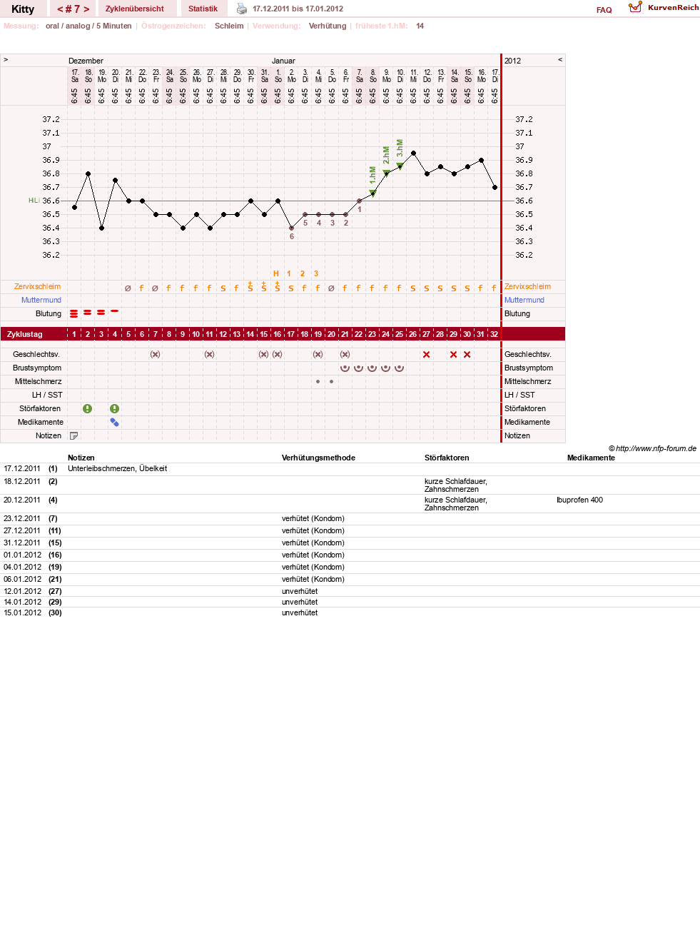 NFP-Kurve User #13691