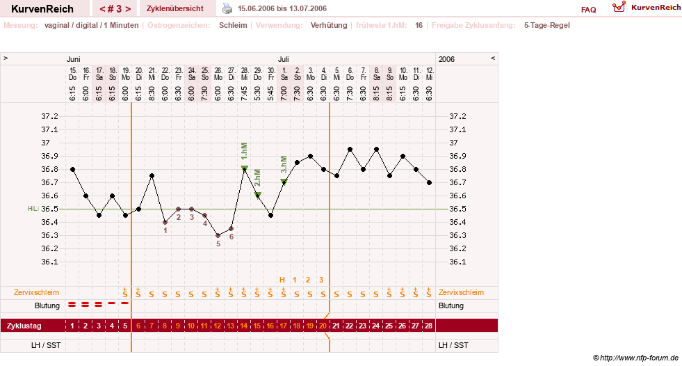 NFP-Kurve User #1373