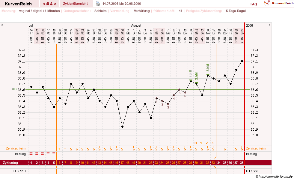 NFP-Kurve User #1373