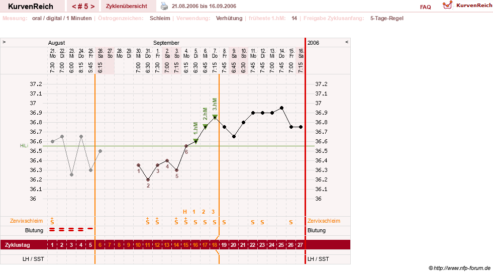 NFP-Kurve User #1373