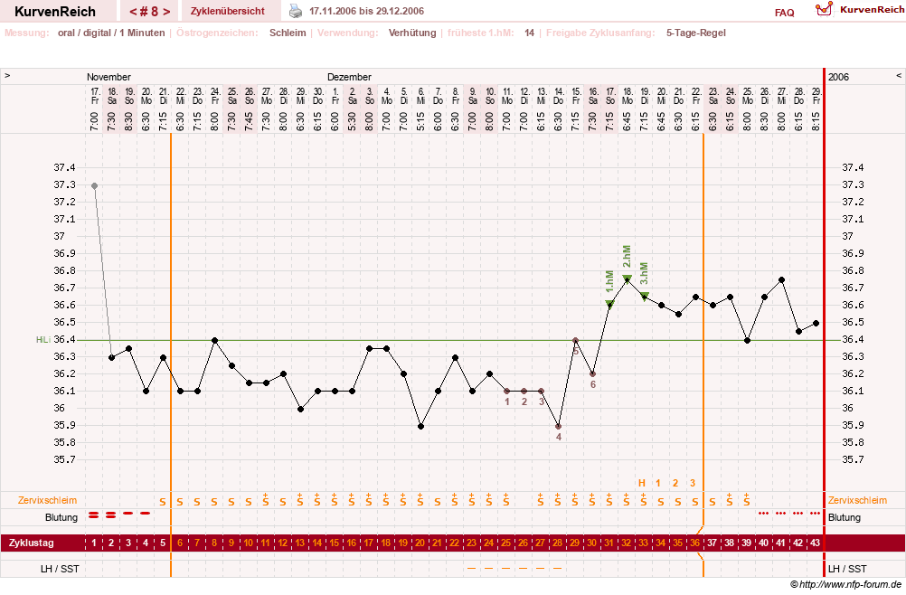 NFP-Kurve User #1373