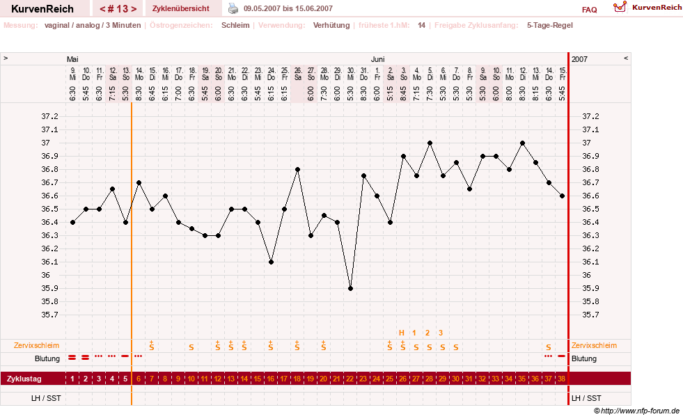 NFP-Kurve User #1373