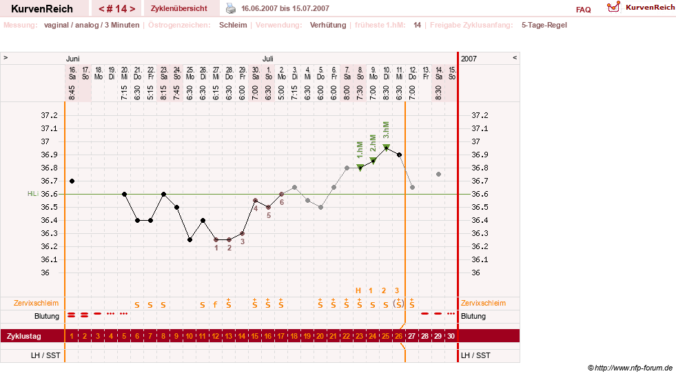 NFP-Kurve User #1373