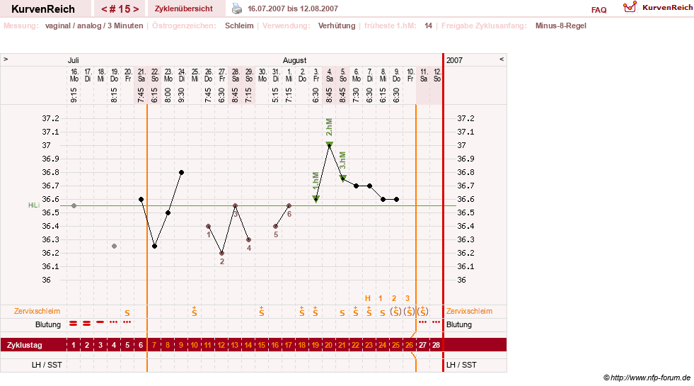NFP-Kurve User #1373