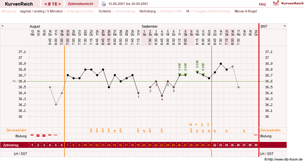 NFP-Kurve User #1373