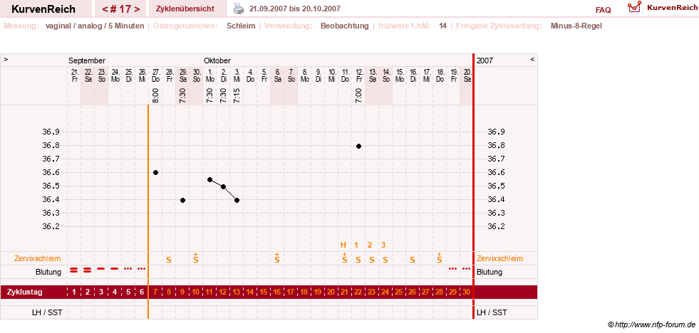 NFP-Kurve User #1373
