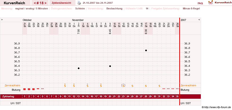 NFP-Kurve User #1373